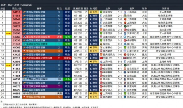 leyu app-京津德比55396人观战，排2026年中国足球赛事现场观众人数第7位